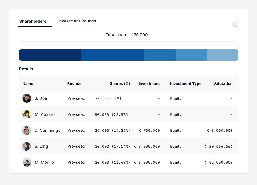 WE.VESTR - Dashboard