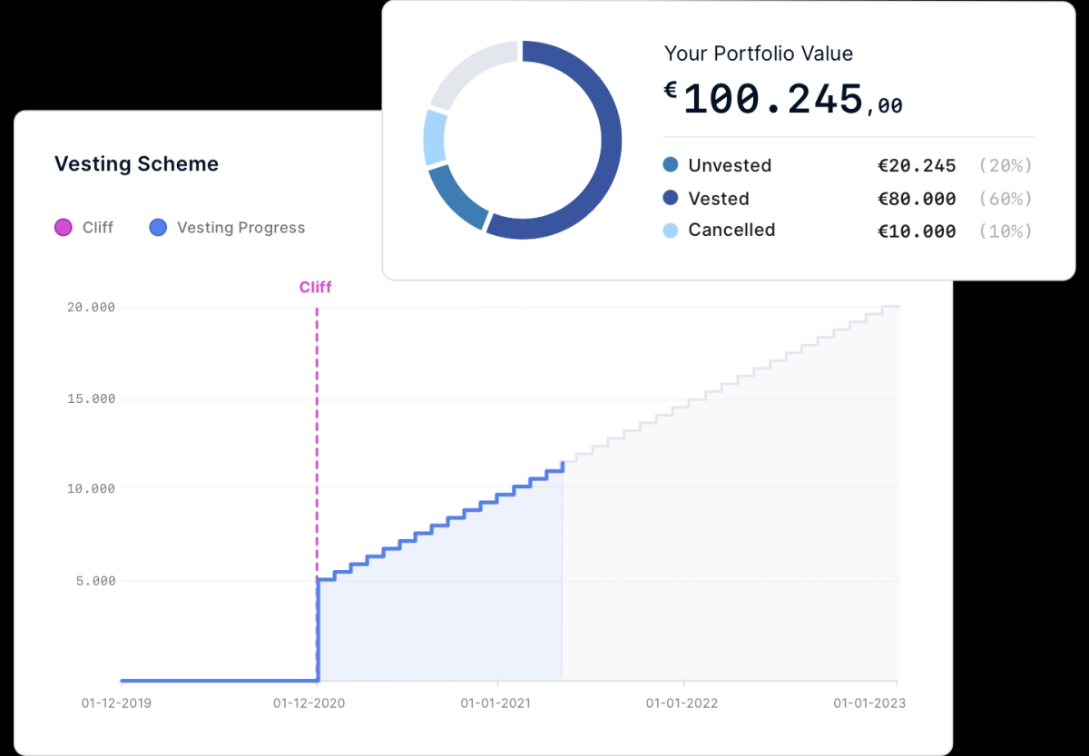 WE.VESTR - Dashboard